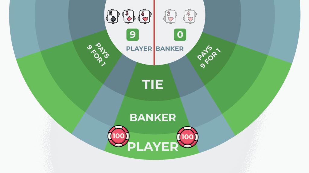 Sàn baccarat uy tín hàng đầu cho người chơi mới và kinh nghiệm