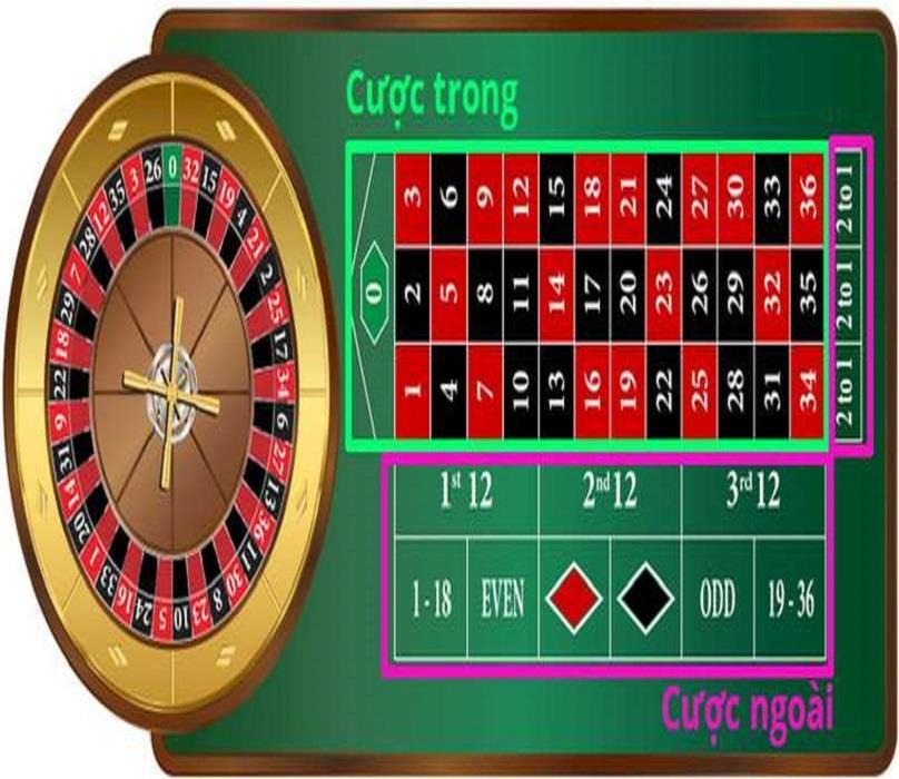 Cách đánh phỏm miễn phí hiệu quả giúp bạn chơi phỏm miễn phí thắng lớn